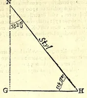 An illustration from Algemeene manier tot de practijck-oeffeningh der sonne-wysers : uyt d'onfeylbare gronden derselve wetenschap, kort en klaerlijck voorgestelt, en in meer dan hondert voor-beelden vertoont : leerende op een ligt verstaenlijcke wijse ... (1675)