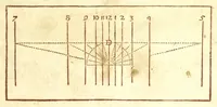 An illustration from Algemeene manier tot de practijck-oeffeningh der sonne-wysers : uyt d'onfeylbare gronden derselve wetenschap, kort en klaerlijck voorgestelt, en in meer dan hondert voor-beelden vertoont : leerende op een ligt verstaenlijcke wijse ... (1675)