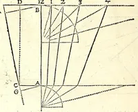 An illustration from Algemeene manier tot de practijck-oeffeningh der sonne-wysers : uyt d'onfeylbare gronden derselve wetenschap, kort en klaerlijck voorgestelt, en in meer dan hondert voor-beelden vertoont : leerende op een ligt verstaenlijcke wijse ... (1675)