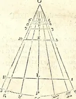 An illustration from Algemeene manier tot de practijck-oeffeningh der sonne-wysers : uyt d'onfeylbare gronden derselve wetenschap, kort en klaerlijck voorgestelt, en in meer dan hondert voor-beelden vertoont : leerende op een ligt verstaenlijcke wijse ... (1675)