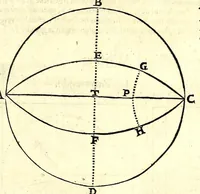 An illustration from Algemeene manier tot de practijck-oeffeningh der sonne-wysers : uyt d'onfeylbare gronden derselve wetenschap, kort en klaerlijck voorgestelt, en in meer dan hondert voor-beelden vertoont : leerende op een ligt verstaenlijcke wijse ... (1675)