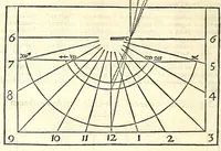 An illustration from Algemeene manier tot de practijck-oeffeningh der sonne-wysers : uyt d'onfeylbare gronden derselve wetenschap, kort en klaerlijck voorgestelt, en in meer dan hondert voor-beelden vertoont : leerende op een ligt verstaenlijcke wijse ... (1675)