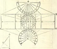 An illustration from Algemeene manier tot de practijck-oeffeningh der sonne-wysers : uyt d'onfeylbare gronden derselve wetenschap, kort en klaerlijck voorgestelt, en in meer dan hondert voor-beelden vertoont : leerende op een ligt verstaenlijcke wijse ... (1675)