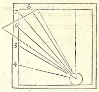 An illustration from Algemeene manier tot de practijck-oeffeningh der sonne-wysers : uyt d'onfeylbare gronden derselve wetenschap, kort en klaerlijck voorgestelt, en in meer dan hondert voor-beelden vertoont : leerende op een ligt verstaenlijcke wijse ... (1675)
