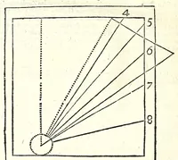 An illustration from Algemeene manier tot de practijck-oeffeningh der sonne-wysers : uyt d'onfeylbare gronden derselve wetenschap, kort en klaerlijck voorgestelt, en in meer dan hondert voor-beelden vertoont : leerende op een ligt verstaenlijcke wijse ... (1675)