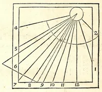 An illustration from Algemeene manier tot de practijck-oeffeningh der sonne-wysers : uyt d'onfeylbare gronden derselve wetenschap, kort en klaerlijck voorgestelt, en in meer dan hondert voor-beelden vertoont : leerende op een ligt verstaenlijcke wijse ... (1675)