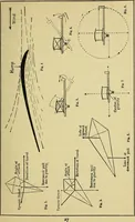Picture 3 of 54 from All about aircraft of today (1919), leaf 42