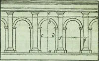 Picture 6 of 34 from Allgemeine Theorie der schönen Künste : in einzeln, nach alphabetischer Ordnung der Kunstwörter auf einander folgenden Artikeln abgehandelt (1771), leaf 197