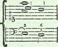 Picture 11 of 34 from Allgemeine Theorie der schönen Künste : in einzeln, nach alphabetischer Ordnung der Kunstwörter auf einander folgenden Artikeln abgehandelt (1771), leaf 284