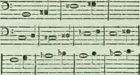 An illustration from Allgemeine Theorie der schönen Künste : in einzeln, nach alphabetischer Ordnung der Kunstwörter auf einander folgenden Artikeln abgehandelt (1771)