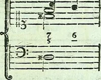 Picture 13 of 34 from Allgemeine Theorie der schönen Künste : in einzeln, nach alphabetischer Ordnung der Kunstwörter auf einander folgenden Artikeln abgehandelt (1771), leaf 286