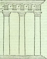 An illustration from Allgemeine Theorie der schönen Künste : in einzeln, nach alphabetischer Ordnung der Kunstwörter auf einander folgenden Artikeln abgehandelt (1771)