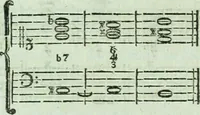 An illustration from Allgemeine Theorie der schönen Künste : in einzeln, nach alphabetischer Ordnung der Kunstwörter auf einander folgenden Artikeln abgehandelt (1771)
