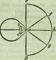Picture 26 of 34 from Allgemeine Theorie der schönen Künste : in einzeln, nach alphabetischer Ordnung der Kunstwörter auf einander folgenden Artikeln abgehandelt (1771), leaf 487