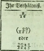 Picture 31 of 34 from Allgemeine Theorie der schönen Künste : in einzeln, nach alphabetischer Ordnung der Kunstwörter auf einander folgenden Artikeln abgehandelt (1771), leaf 583