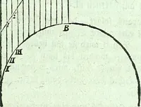 Picture 6 of 64 from Allgemeine Theorie der schönen Künste : in einzeln, nach alphabetischer Ordnung der Kunstwörter auf einander folgenden Artikeln abgehandelt (1771), leaf 126