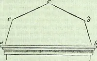 An illustration from Allgemeine Theorie der schönen Künste : in einzeln, nach alphabetischer Ordnung der Kunstwörter auf einander folgenden Artikeln abgehandelt (1771)