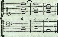 Picture 21 of 64 from Allgemeine Theorie der schönen Künste : in einzeln, nach alphabetischer Ordnung der Kunstwörter auf einander folgenden Artikeln abgehandelt (1771), leaf 242