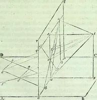 An illustration from Allgemeine Theorie der schönen Künste : in einzeln, nach alphabetischer Ordnung der Kunstwörter auf einander folgenden Artikeln abgehandelt (1771)