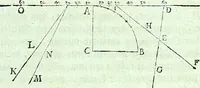 An illustration from Allgemeine Theorie der schönen Künste : in einzeln, nach alphabetischer Ordnung der Kunstwörter auf einander folgenden Artikeln abgehandelt (1771)