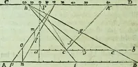 An illustration from Allgemeine Theorie der schönen Künste : in einzeln, nach alphabetischer Ordnung der Kunstwörter auf einander folgenden Artikeln abgehandelt (1771)