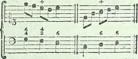 An illustration from Allgemeine Theorie der schönen Künste : in einzeln, nach alphabetischer Ordnung der Kunstwörter auf einander folgenden Artikeln abgehandelt (1771)