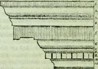 An illustration from Allgemeine Theorie der schönen Künste : in einzeln, nach alphabetischer Ordnung der Kunstwörter auf einander folgenden Artikeln abgehandelt (1771)