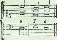 Picture 43 of 64 from Allgemeine Theorie der schönen Künste : in einzeln, nach alphabetischer Ordnung der Kunstwörter auf einander folgenden Artikeln abgehandelt (1771), leaf 494