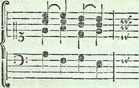 Picture 47 of 64 from Allgemeine Theorie der schönen Künste : in einzeln, nach alphabetischer Ordnung der Kunstwörter auf einander folgenden Artikeln abgehandelt (1771), leaf 502