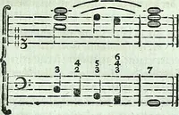 Picture 54 of 64 from Allgemeine Theorie der schönen Künste : in einzeln, nach alphabetischer Ordnung der Kunstwörter auf einander folgenden Artikeln abgehandelt (1771), leaf 586