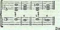 Picture 55 of 64 from Allgemeine Theorie der schönen Künste : in einzeln, nach alphabetischer Ordnung der Kunstwörter auf einander folgenden Artikeln abgehandelt (1771), leaf 586