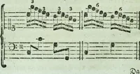 Picture 59 of 64 from Allgemeine Theorie der schönen Künste : in einzeln, nach alphabetischer Ordnung der Kunstwörter auf einander folgenden Artikeln abgehandelt (1771), leaf 615