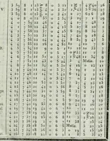 An illustration from Almanach national (1679)
