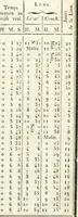 An illustration from Almanach national (1679)