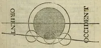 An illustration from Almanach royal (1700)