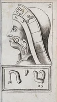 An illustration from Alphabeti verè naturalis Hebraici brevissima delineatio : quae simul methodum suppeditat, juxta quam qui surdi nati sunt sic informari possunt, ut non alios saltem loquentes intelligant, sed & ipsi ad sermonis usum perveniant (1667)