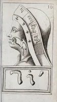 Picture 7 of 25 from Alphabeti verè naturalis Hebraici brevissima delineatio : quae simul methodum suppeditat, juxta quam qui surdi nati sunt sic informari possunt, ut non alios saltem loquentes intelligant, sed & ipsi ad sermonis usum perveniant (1667), leaf 57