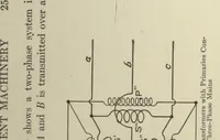 Picture 3 of 8 from Alternating-current machinery: a practical treatise on alternating-current principles and systems, commercial types of alternators, synchronous motors, transformers, converters, induction motors, switchboard and station appliances, etc. (1912), leaf 278