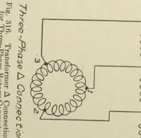 An illustration from Alternating-current machinery: a practical treatise on alternating-current principles and systems, commercial types of alternators, synchronous motors, transformers, converters, induction motors, switchboard and station appliances, etc. (1912)