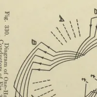 An illustration from Alternating-current machinery: a practical treatise on alternating-current principles and systems, commercial types of alternators, synchronous motors, transformers, converters, induction motors, switchboard and station appliances, etc. (1912)