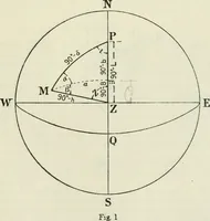 An illustration from Altitude, azimuth, and line of position : comprising tables for working sight of heavenly body for line of position by the Cosine-Haversine formula, Marcq Saint Hilaire method and also Aquino's altitude and azimuth tables for line of position, Marcq Saint Hilaire method (1918)