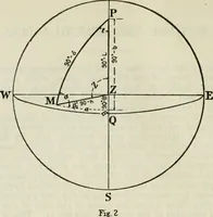 An illustration from Altitude, azimuth, and line of position : comprising tables for working sight of heavenly body for line of position by the Cosine-Haversine formula, Marcq Saint Hilaire method and also Aquino's altitude and azimuth tables for line of position, Marcq Saint Hilaire method (1918)