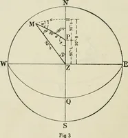 An illustration from Altitude, azimuth, and line of position : comprising tables for working sight of heavenly body for line of position by the Cosine-Haversine formula, Marcq Saint Hilaire method and also Aquino's altitude and azimuth tables for line of position, Marcq Saint Hilaire method (1918)