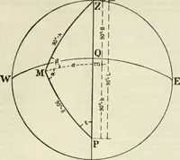 An illustration from Altitude, azimuth, and line of position : comprising tables for working sight of heavenly body for line of position by the Cosine-Haversine formula, Marcq Saint Hilaire method and also Aquino's altitude and azimuth tables for line of position, Marcq Saint Hilaire method (1918)