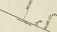 An illustration from Altitude, azimuth, and line of position : comprising tables for working sight of heavenly body for line of position by the Cosine-Haversine formula, Marcq Saint Hilaire method and also Aquino's altitude and azimuth tables for line of position, Marcq Saint Hilaire method (1918)