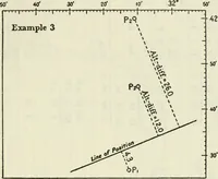 Picture 9 of 9 from Altitude, azimuth, and line of position : comprising tables for working sight of heavenly body for line of position by the Cosine-Haversine formula, Marcq Saint Hilaire method and also Aquino's altitude and azimuth tables for line of position, Marcq Saint Hilaire method (1918), leaf 206