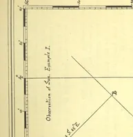 An illustration from Altitude tables ... designed for the determination of the position line at all hour angles without logarithmic computation (1907)