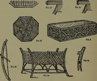 An illustration from The amateur carpenter (1915)