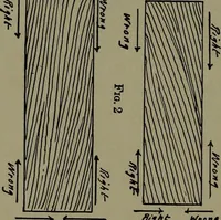 An illustration from The amateur carpenter (1915)