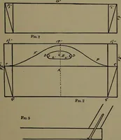 An illustration from The amateur carpenter (1915)